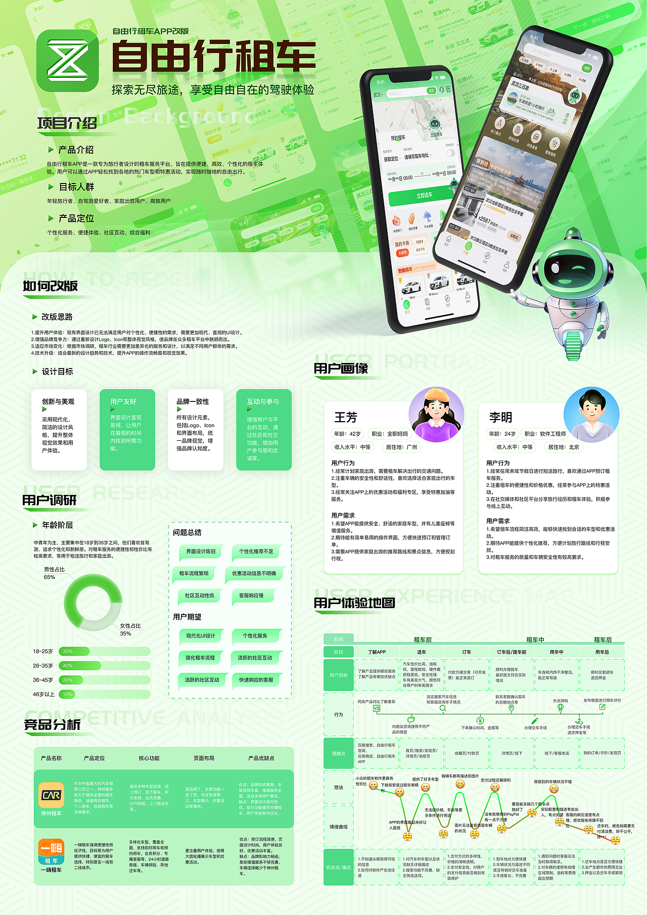 智行畅旅-自由行租车APP改版