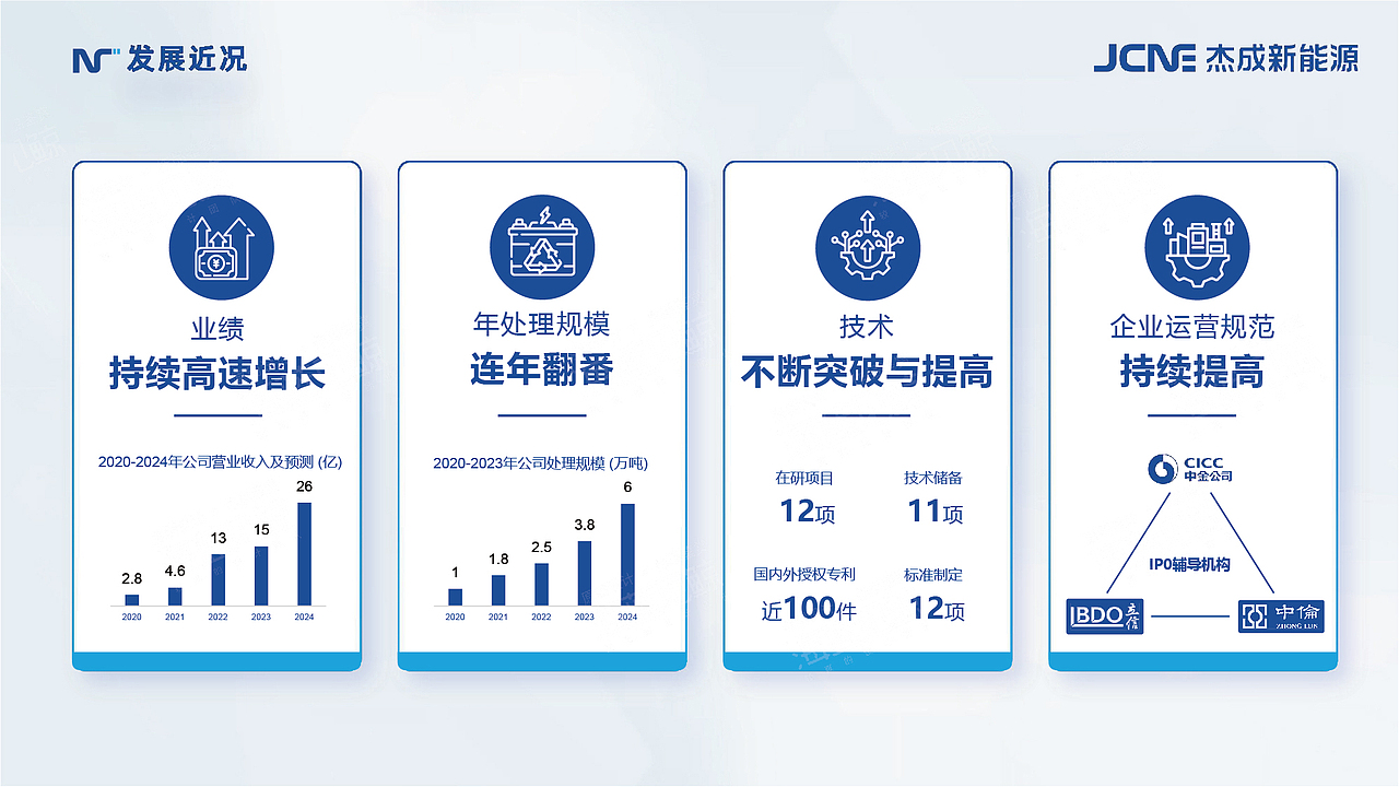 锂电新能源企业PPT
