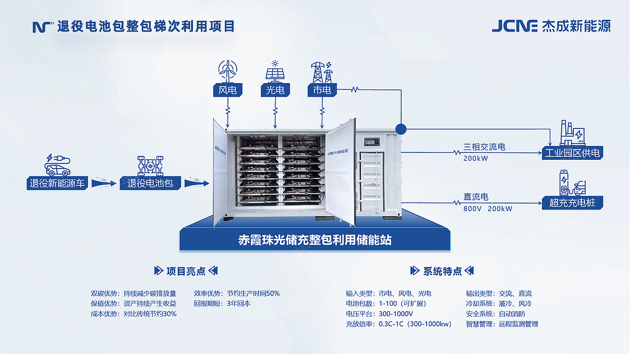 锂电新能源企业PPT