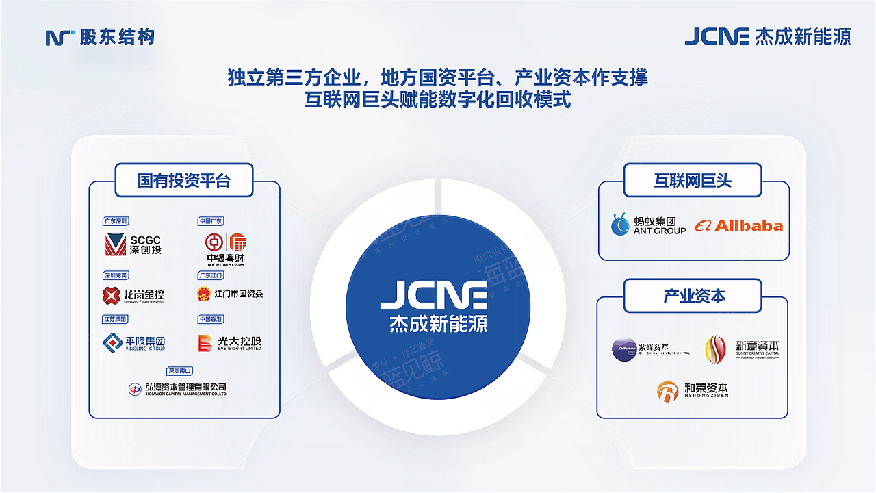 锂电新能源企业PPT