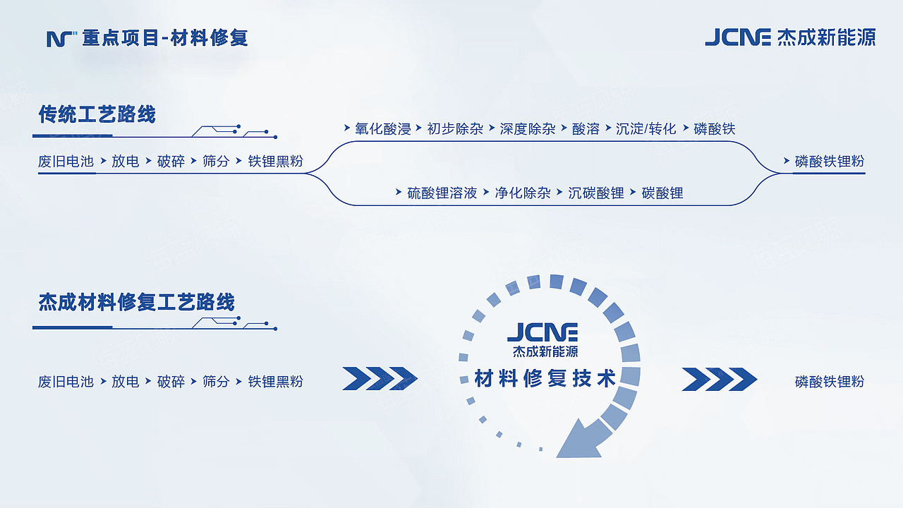 锂电新能源企业PPT