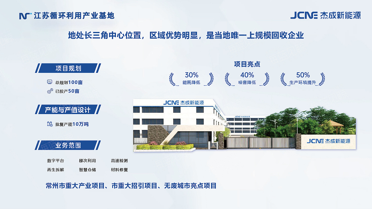 锂电新能源企业PPT