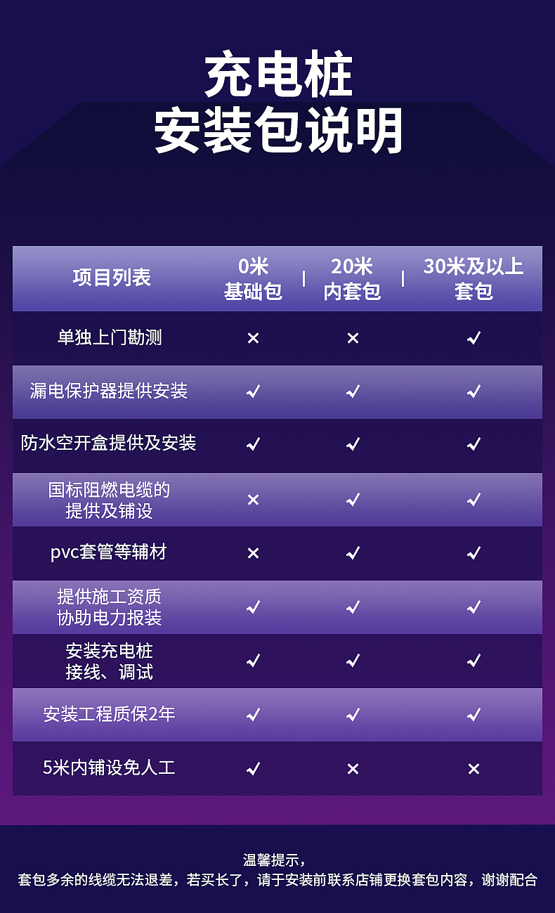 充电桩详情页设计