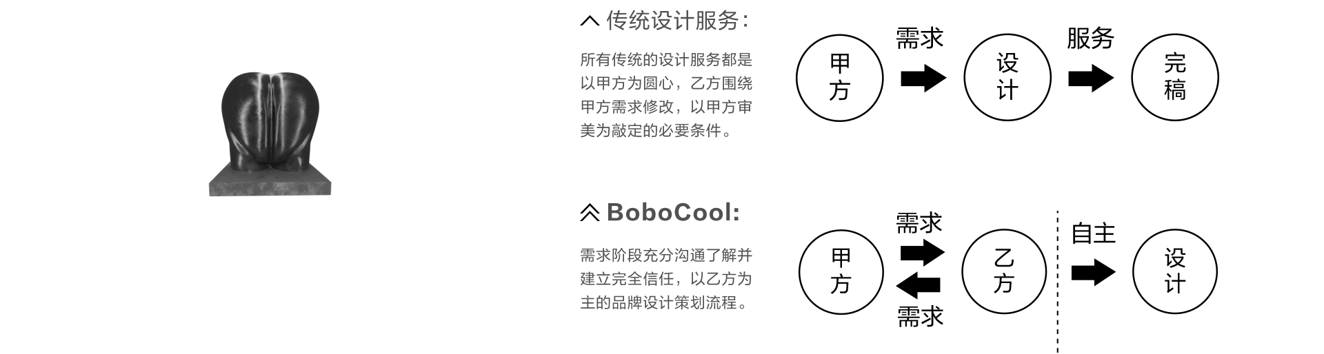 从失败到失败丨一个连续失败三阶段的作品是什么样的(图ZMzc0Mzg4OTQw) - 品牌 - 站酷设计师我是佘恕诚原创素材 - 站酷ZCOOL