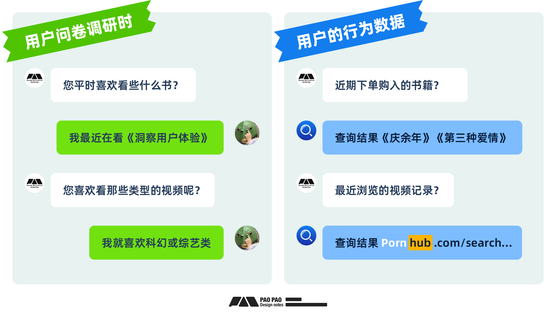 用好「用户行为分析」让体验起飞【构建篇】(图ZMTQ4NjE3NjA=) - 教程 - 站酷设计师泡泡_PAO原创素材 - 站酷ZCOOL