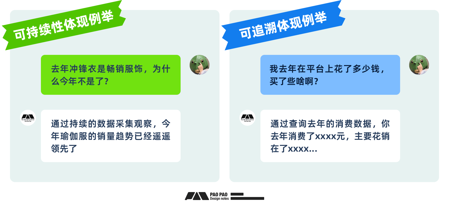 用好「用户行为分析」让体验起飞【构建篇】(图ZMTQ4NjE3Njg=) - 教程 - 站酷设计师泡泡_PAO原创素材 - 站酷ZCOOL