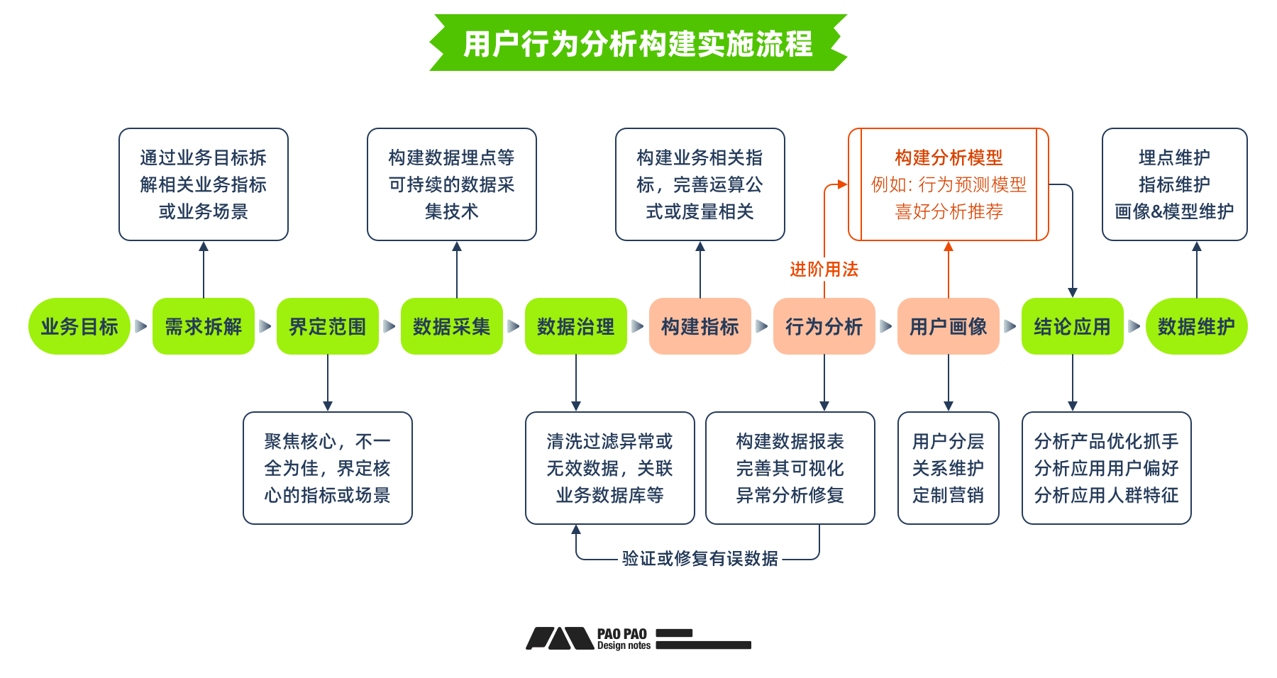 用好「用户行为分析」让体验起飞【构建篇】(图ZMTQ4NjE3NzY=) - 教程 - 站酷设计师泡泡_PAO原创素材 - 站酷ZCOOL