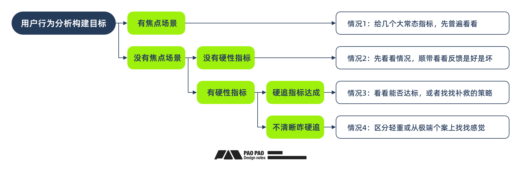 用好「用户行为分析」让体验起飞【构建篇】(图ZMTQ4NjE3OTI=) - 教程 - 站酷设计师泡泡_PAO原创素材 - 站酷ZCOOL