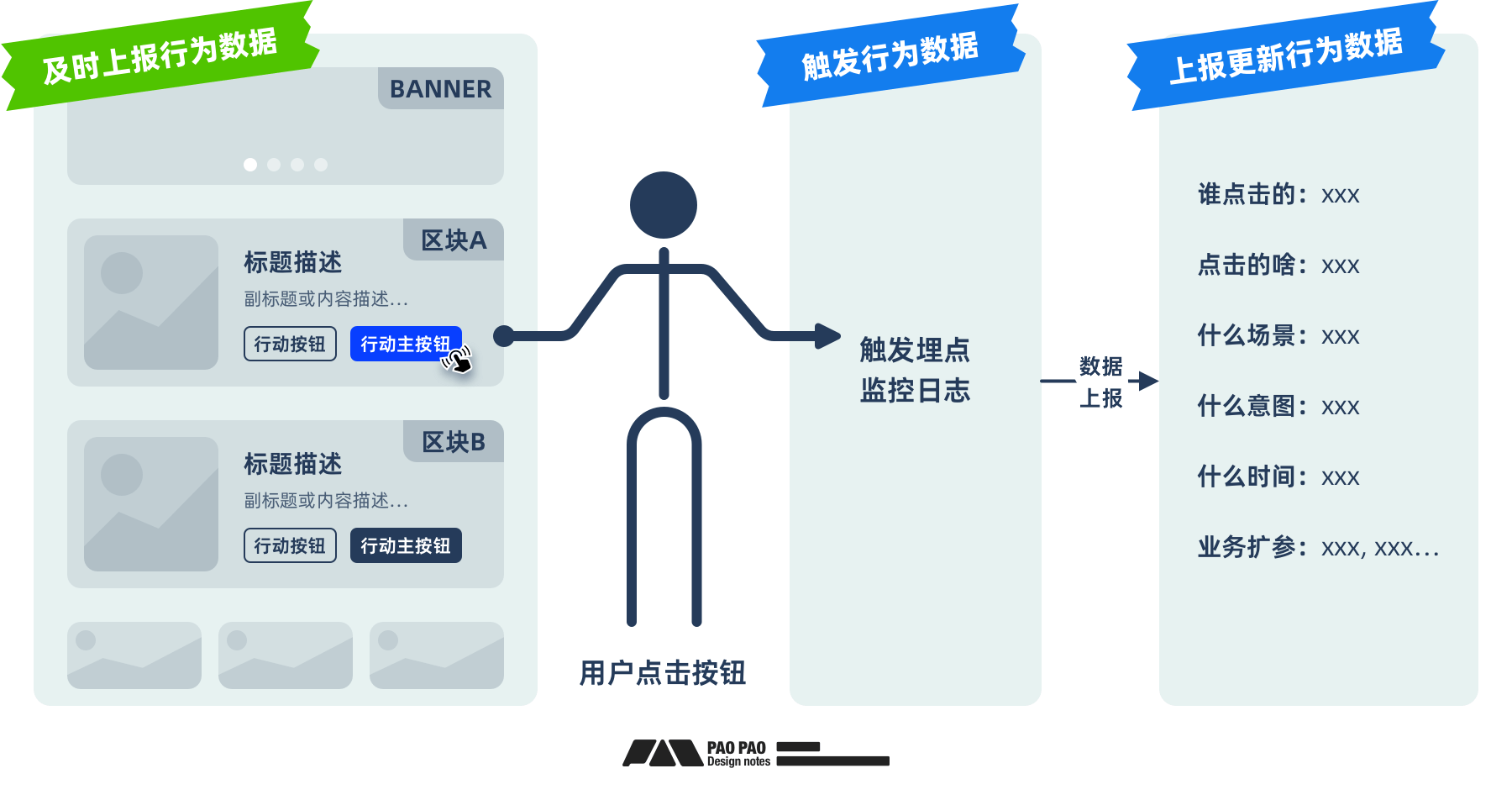 用好「用户行为分析」让体验起飞【构建篇】(图ZMTQ4NjE3OTY=) - 教程 - 站酷设计师泡泡_PAO原创素材 - 站酷ZCOOL
