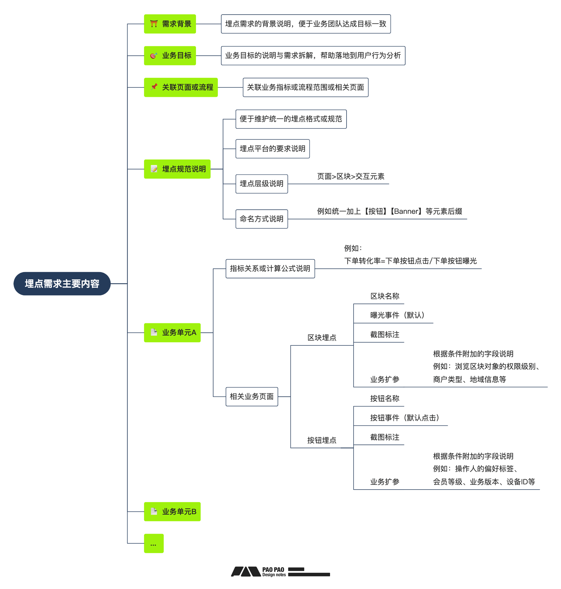 用好「用户行为分析」让体验起飞【构建篇】(图ZMTQ4NjE4MDg=) - 教程 - 站酷设计师泡泡_PAO原创素材 - 站酷ZCOOL