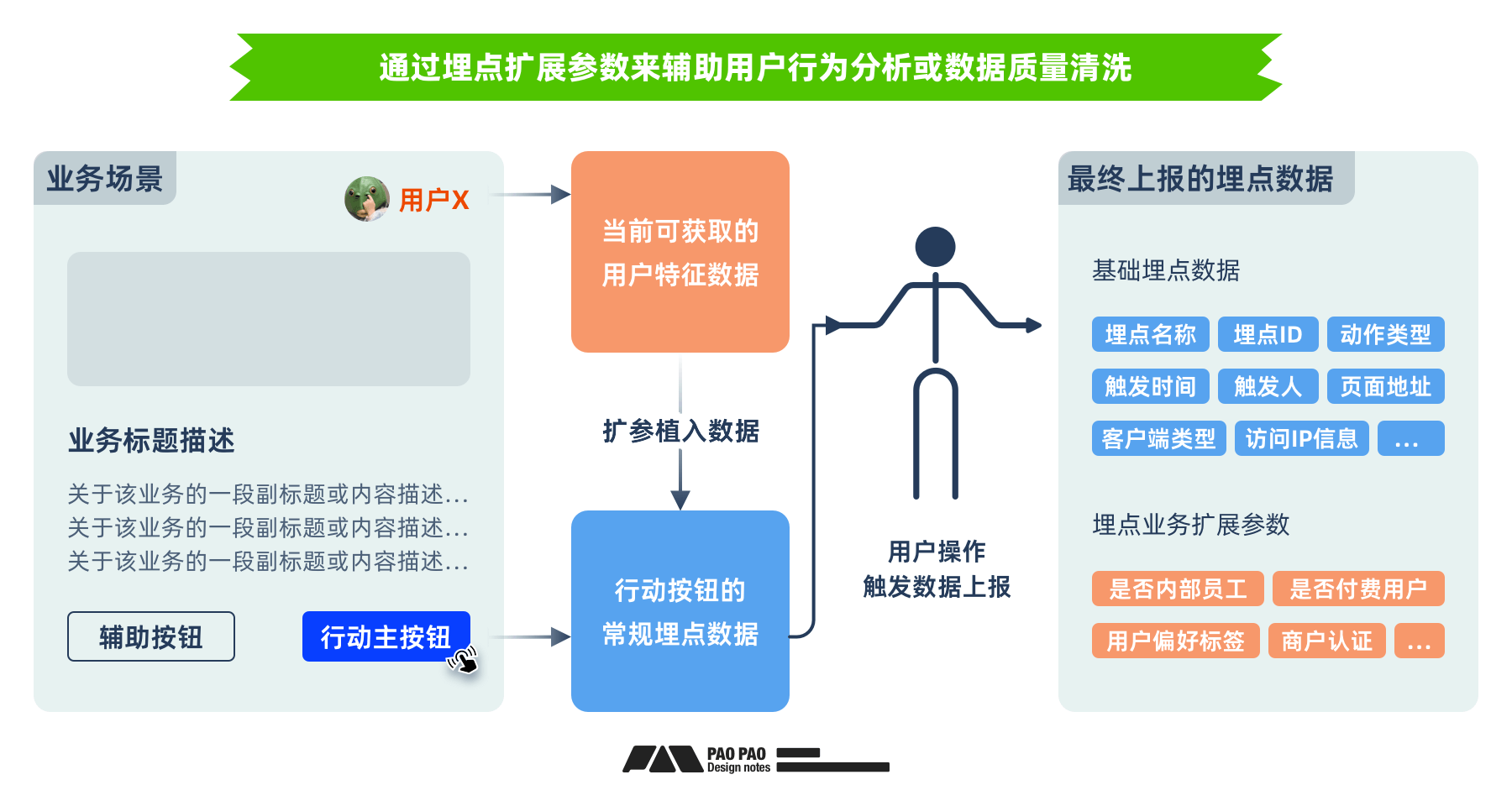 用好「用户行为分析」让体验起飞【构建篇】(图ZMTQ4NjE4MTY=) - 教程 - 站酷设计师泡泡_PAO原创素材 - 站酷ZCOOL