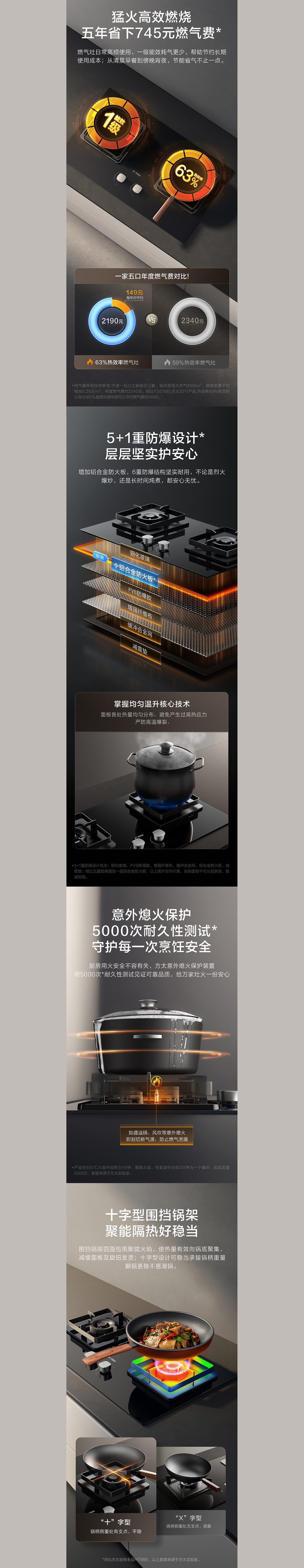 方太燃气灶详情页分享|三维渲染|方太xMAX