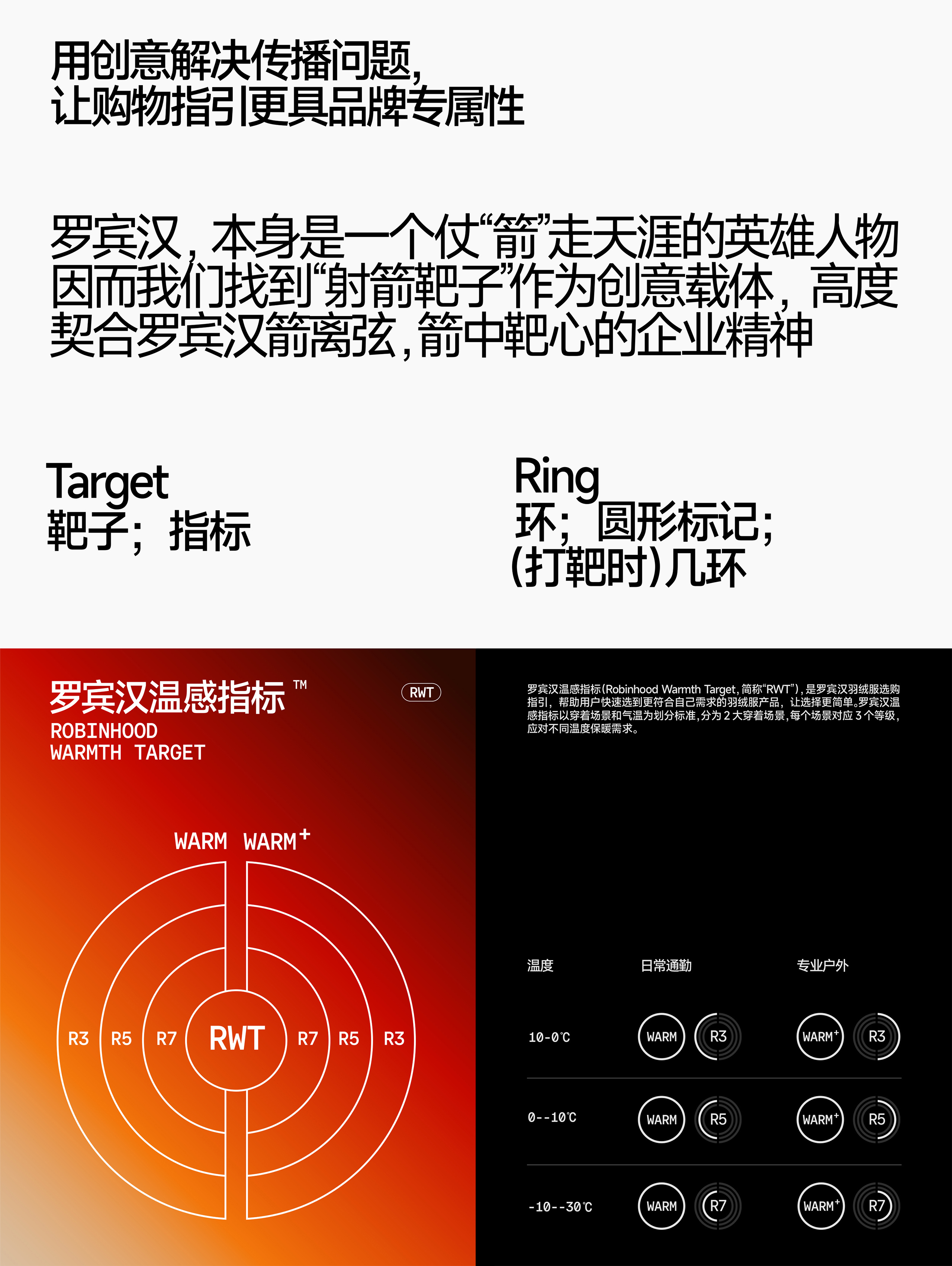巴顿x罗宾汉 | 羽绒服黑马品牌全案升级