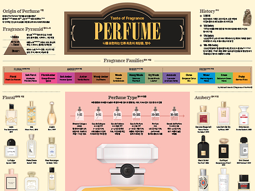 202405_香水_Perfume【信息图表】