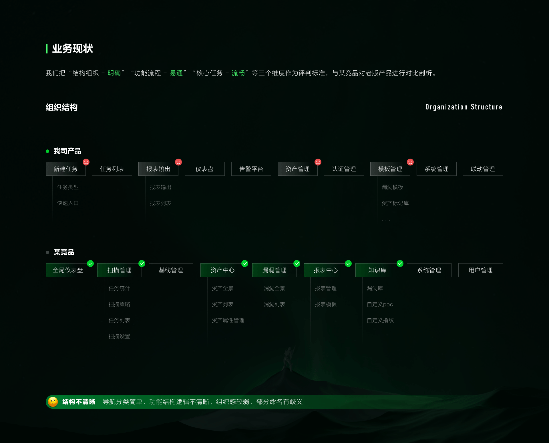 网安漏洞扫描平台-设计升级（图ZMzc0NDQ5NTg0） - 软件界面 - 站酷设计师Edwin_RGB原创素材 - 站酷ZCOOL