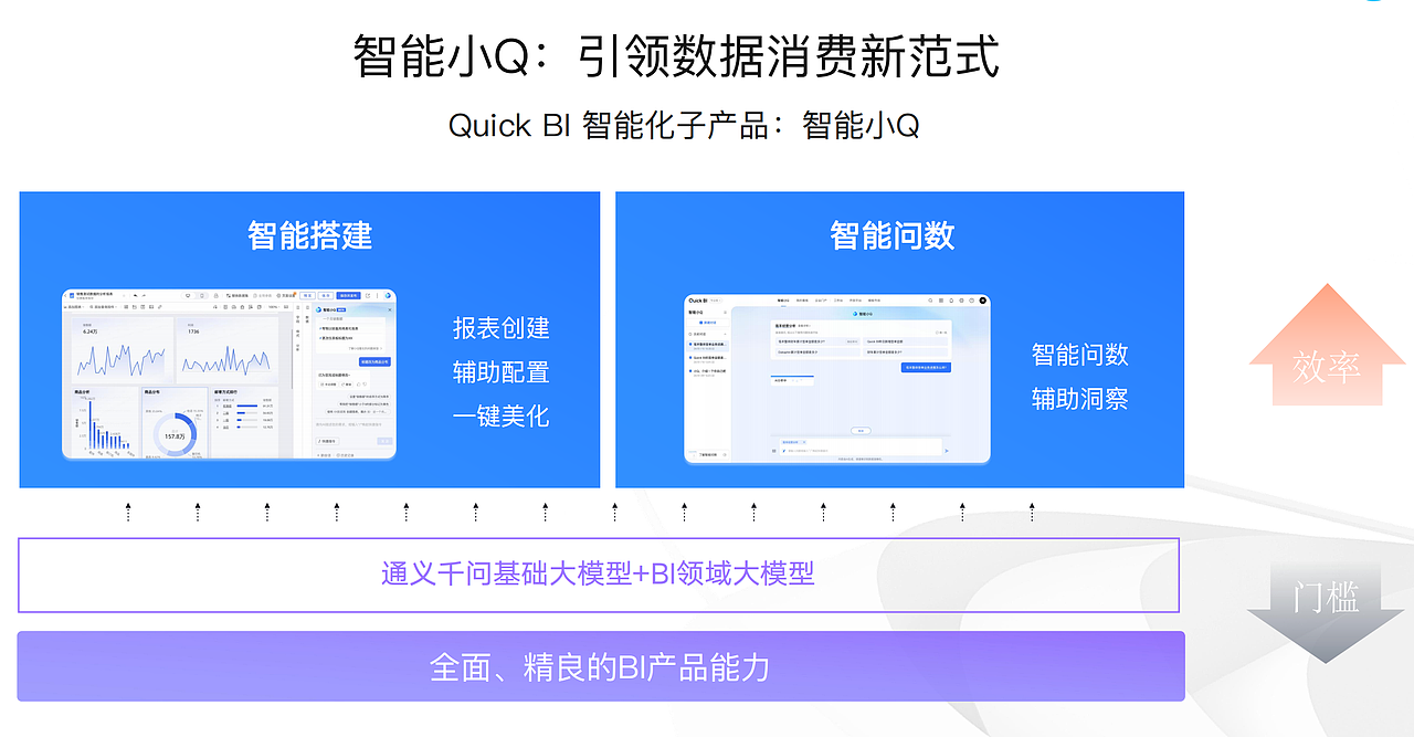 阿里-产品体验日记（一）丨quickBI融合LLM的智能小Q（图ZMzc0NDU5ODA0） - 交互/UE - 站酷设计师Never7y原创素材 - 站酷ZCOOL