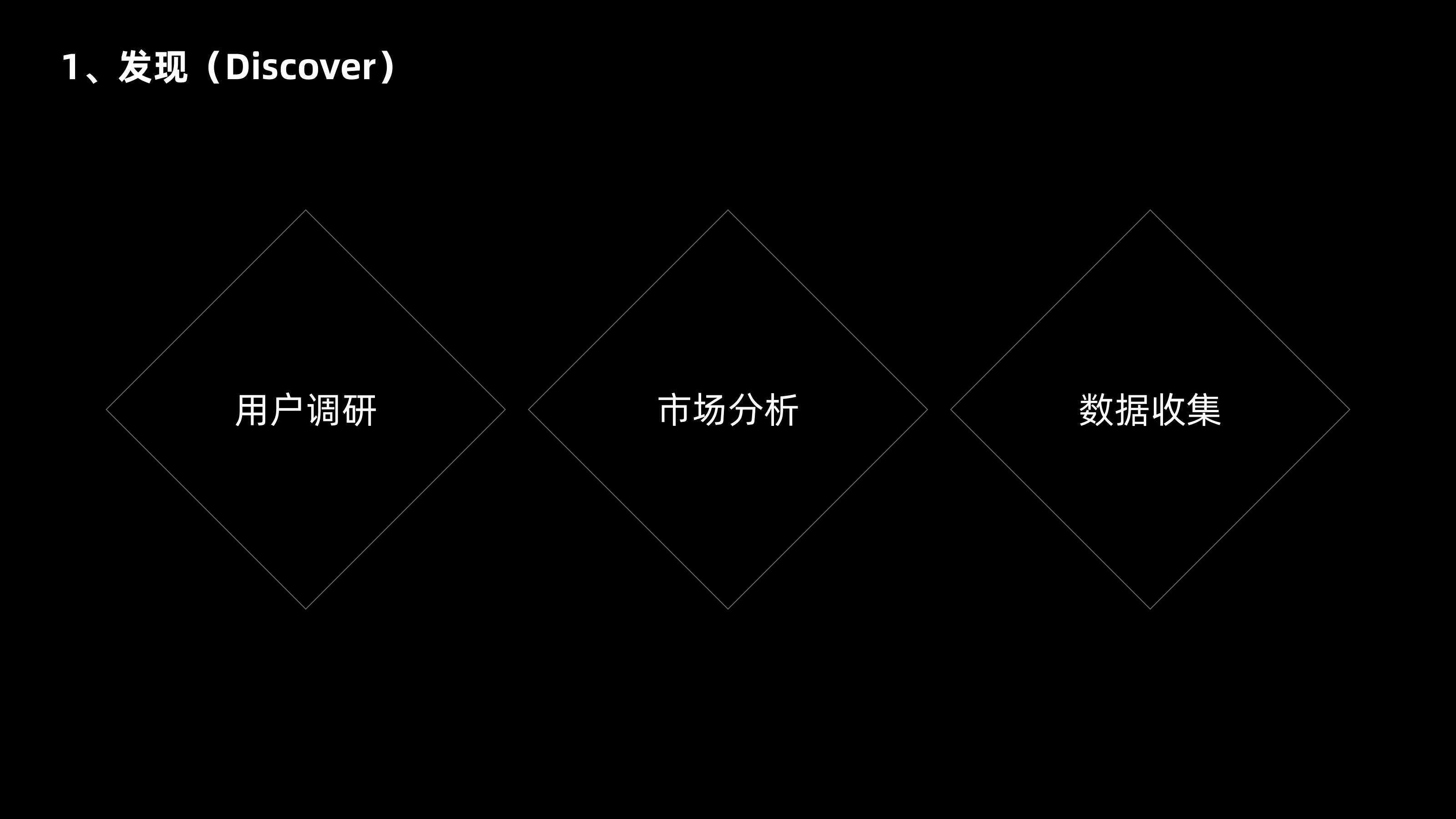 双钻模型全方位解读与实战案例(图ZMTQ4NjI0NTI=) - 观点 - 站酷设计师CANAAN设计原创素材 - 站酷ZCOOL