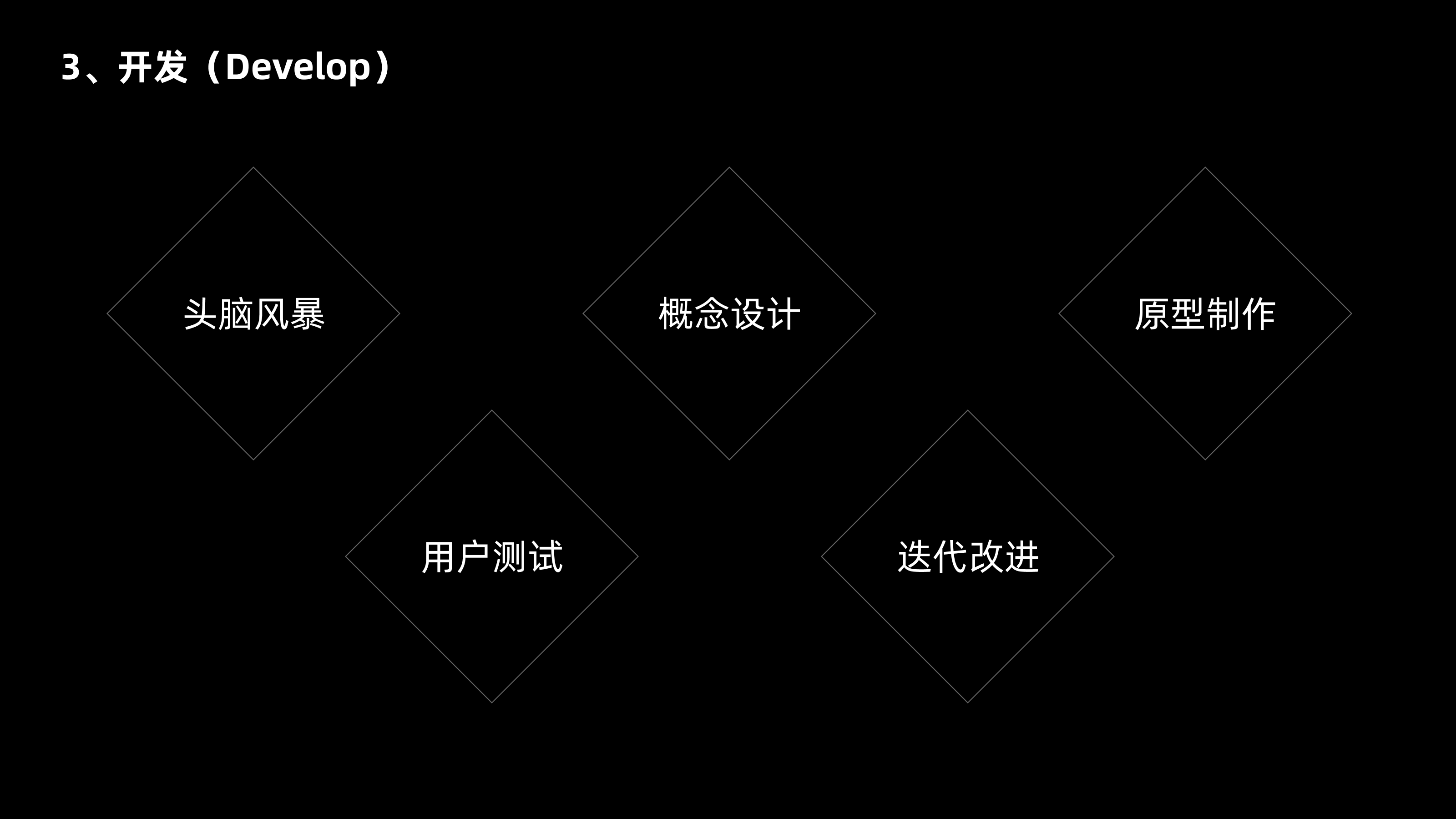 双钻模型全方位解读与实战案例(图ZMTQ4NjI0ODg=) - 观点 - 站酷设计师CANAAN设计原创素材 - 站酷ZCOOL
