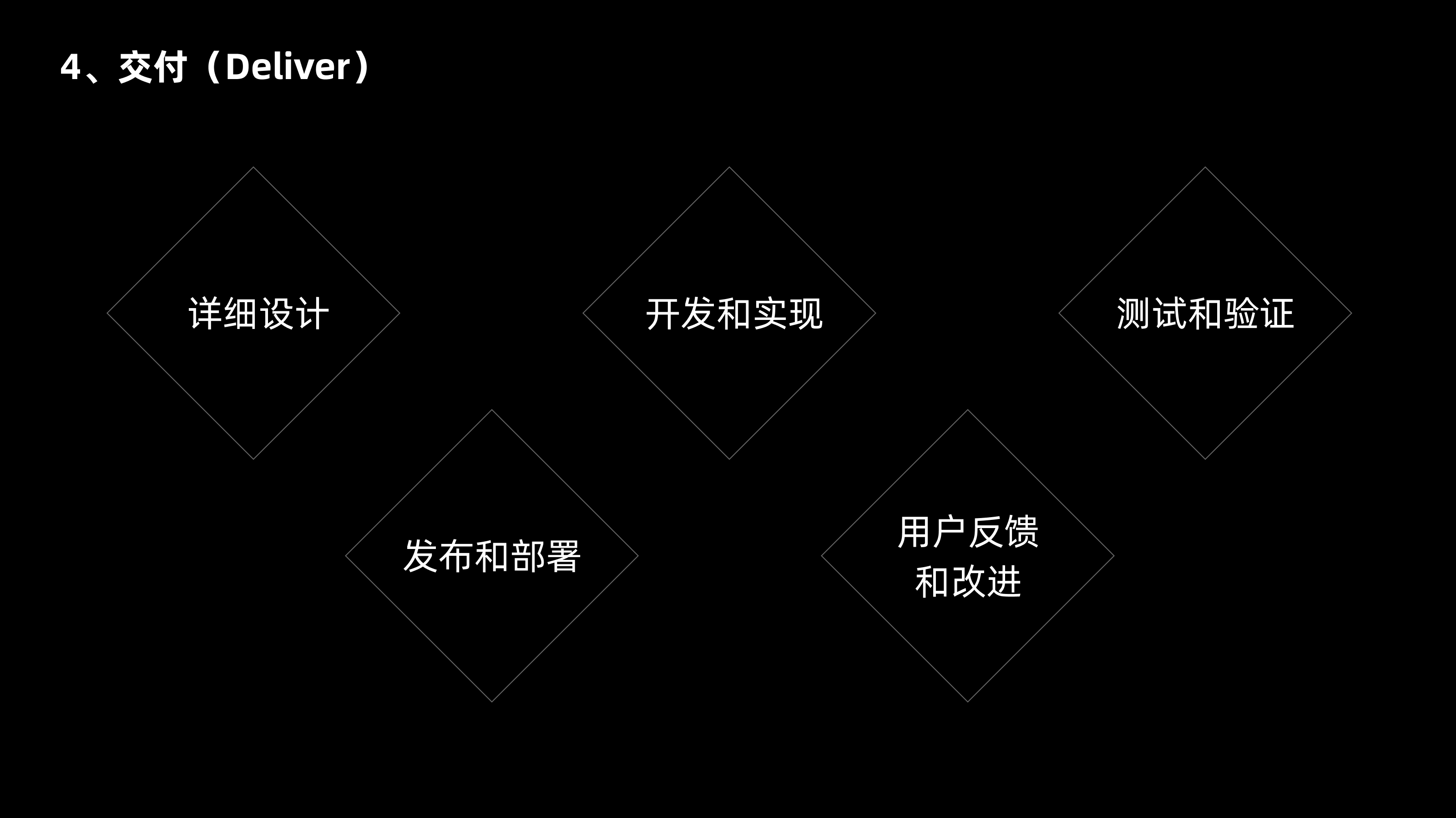 双钻模型全方位解读与实战案例(图ZMTQ4NjI1MTI=) - 观点 - 站酷设计师CANAAN设计原创素材 - 站酷ZCOOL