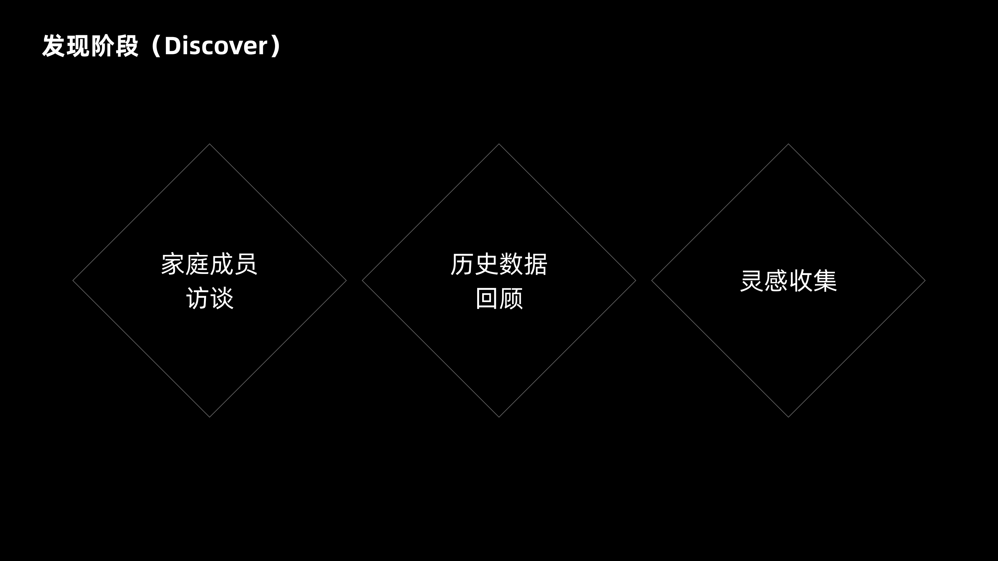 双钻模型全方位解读与实战案例(图ZMTQ4NjI1MzY=) - 观点 - 站酷设计师CANAAN设计原创素材 - 站酷ZCOOL