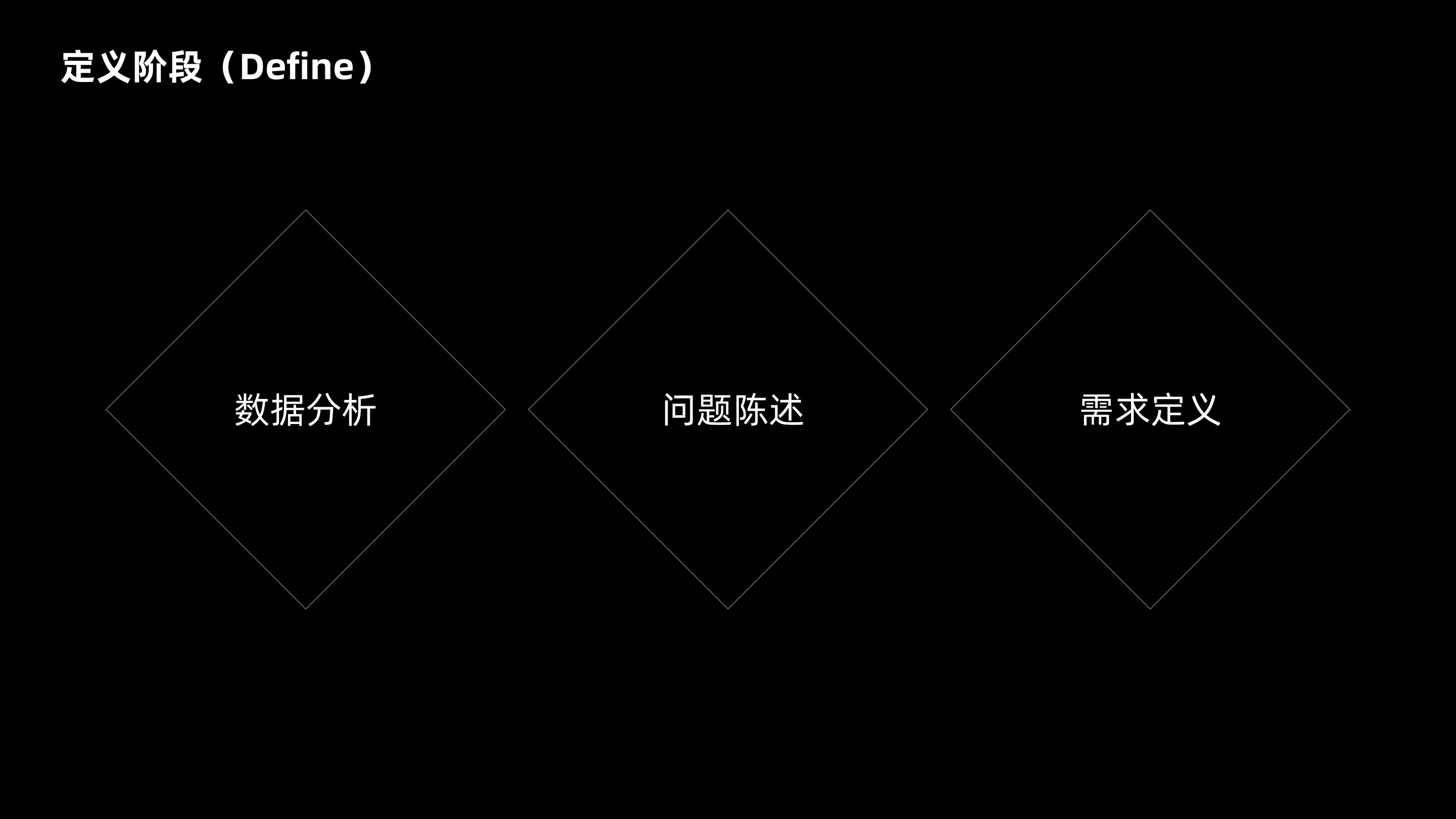 双钻模型全方位解读与实战案例(图ZMTQ4NjI1NDA=) - 观点 - 站酷设计师CANAAN设计原创素材 - 站酷ZCOOL