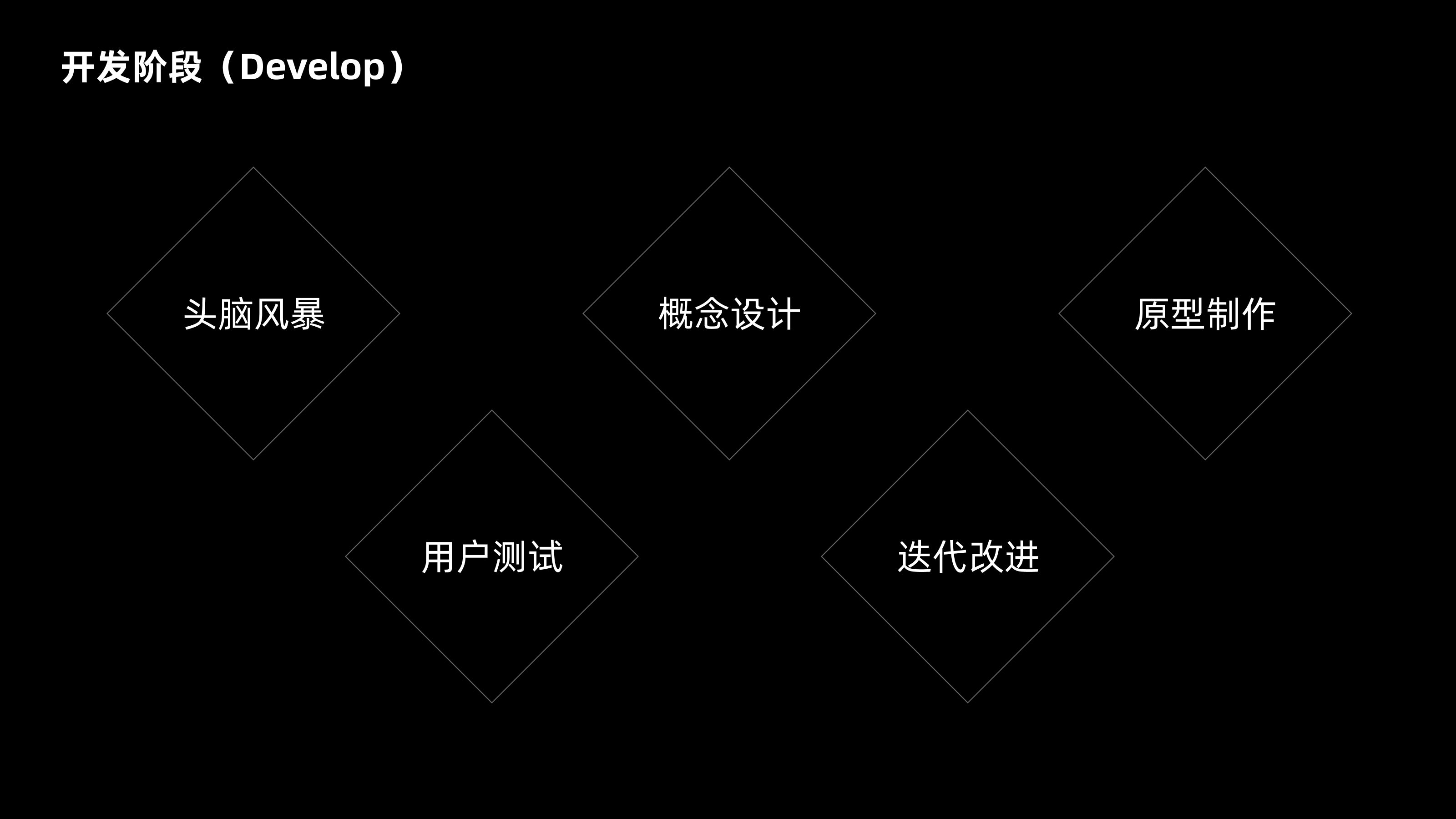 双钻模型全方位解读与实战案例(图ZMTQ4NjI1NDQ=) - 观点 - 站酷设计师CANAAN设计原创素材 - 站酷ZCOOL