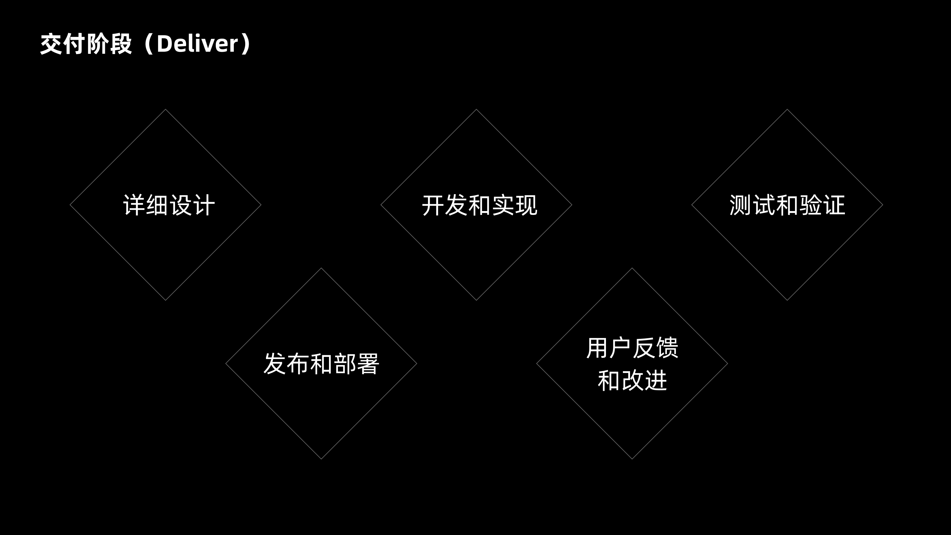 双钻模型全方位解读与实战案例(图ZMTQ4NjI1NDg=) - 观点 - 站酷设计师CANAAN设计原创素材 - 站酷ZCOOL