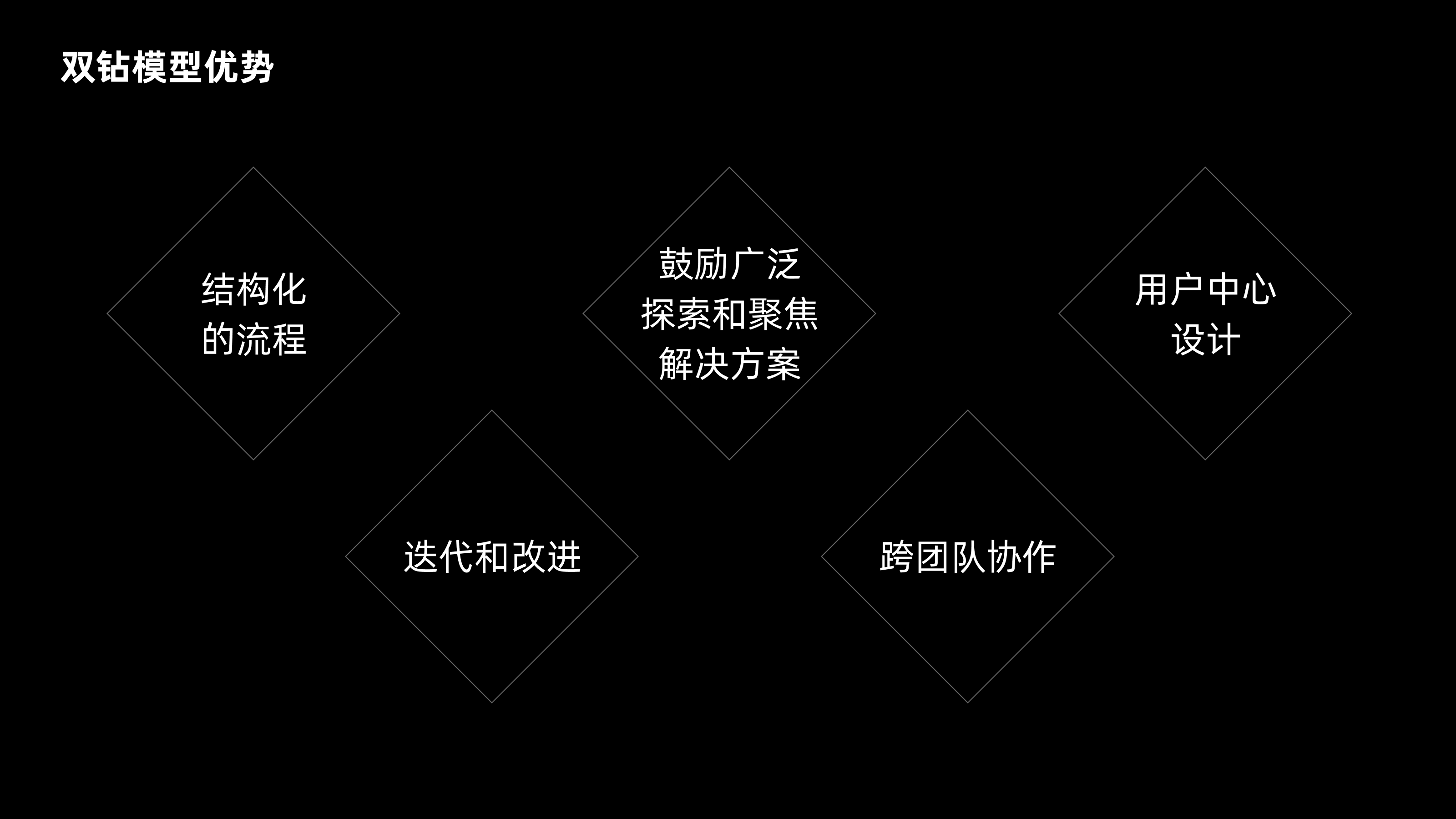 双钻模型全方位解读与实战案例(图ZMTQ4NjI1NTI=) - 观点 - 站酷设计师CANAAN设计原创素材 - 站酷ZCOOL