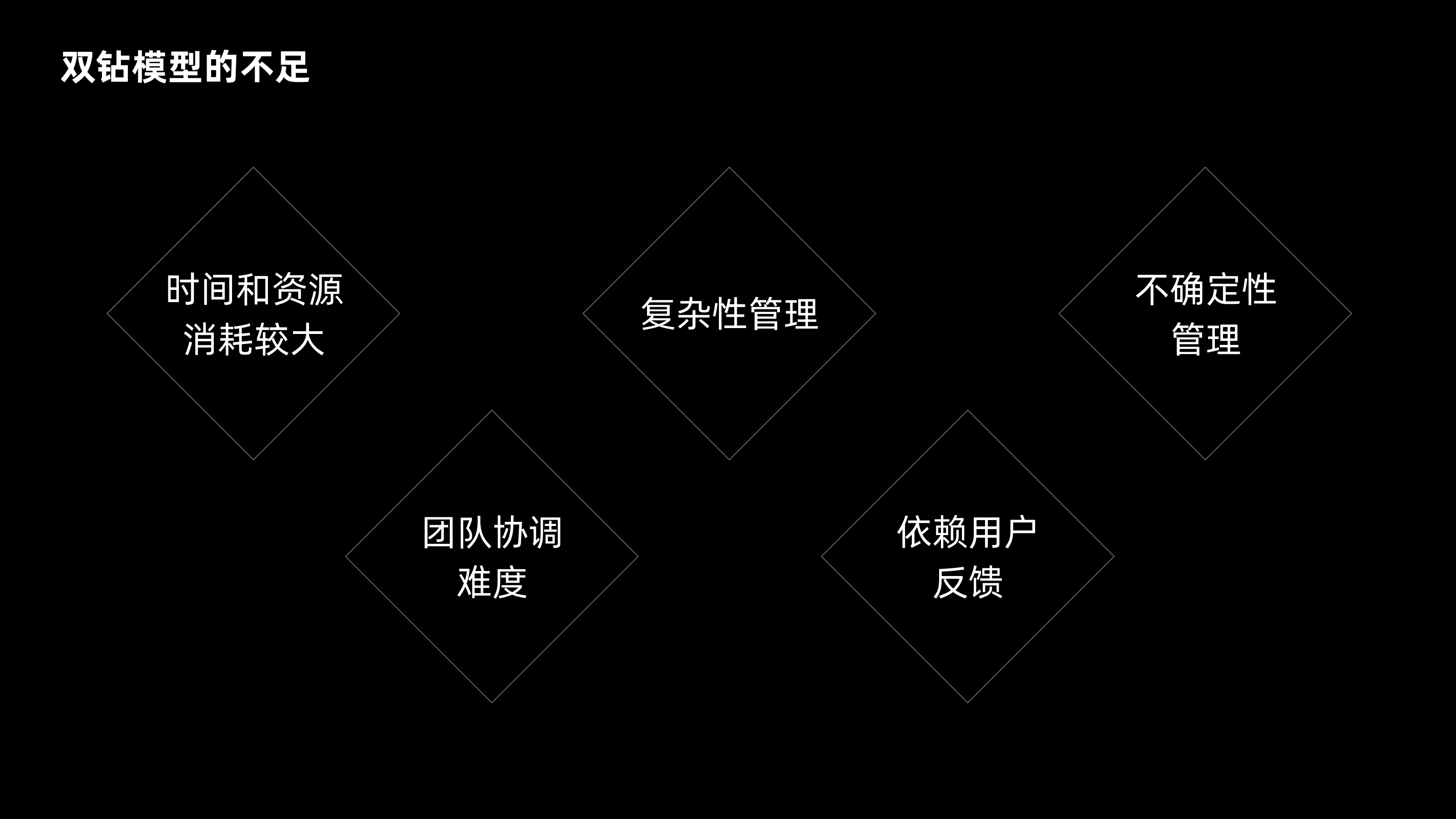 双钻模型全方位解读与实战案例(图ZMTQ4NjI1NTY=) - 观点 - 站酷设计师CANAAN设计原创素材 - 站酷ZCOOL