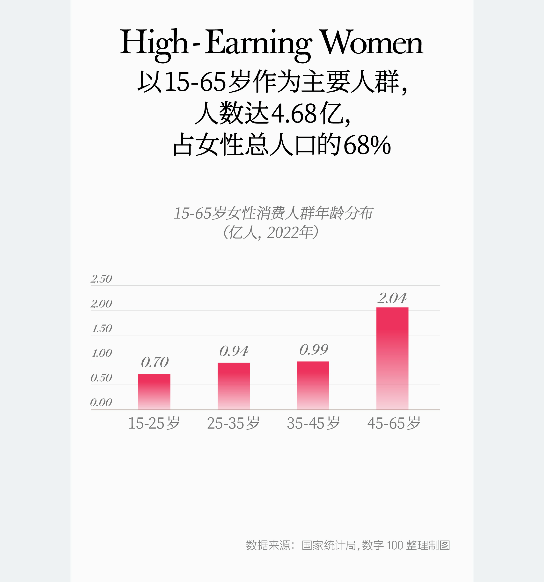 10万亿「她消费」浪潮来袭：洞见女性消费未来钱景（图ZMTQ4NjI5MjQ=） - 观点 - 站酷设计师hellolinkdesign原创素材 - 站酷ZCOOL