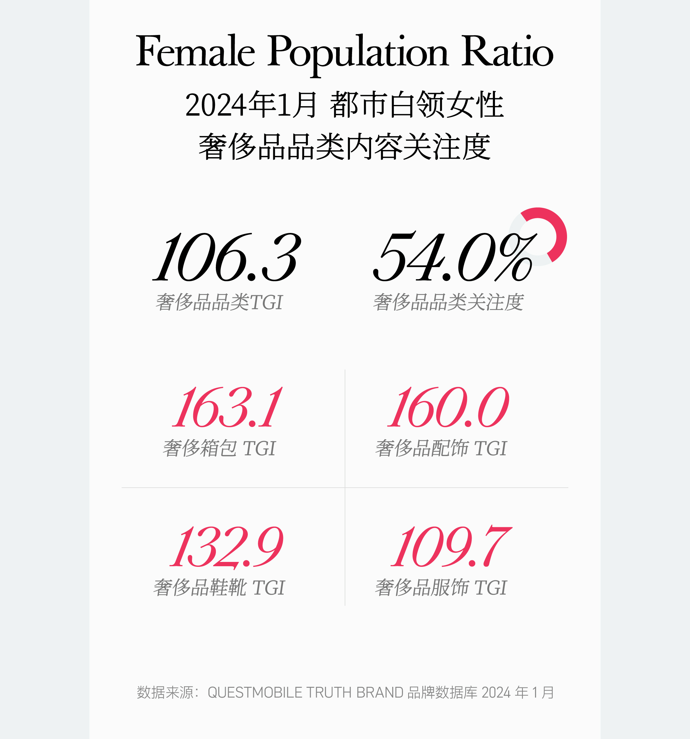 10万亿「她消费」浪潮来袭：洞见女性消费未来钱景（图ZMTQ4NjI5NjA=） - 观点 - 站酷设计师hellolinkdesign原创素材 - 站酷ZCOOL