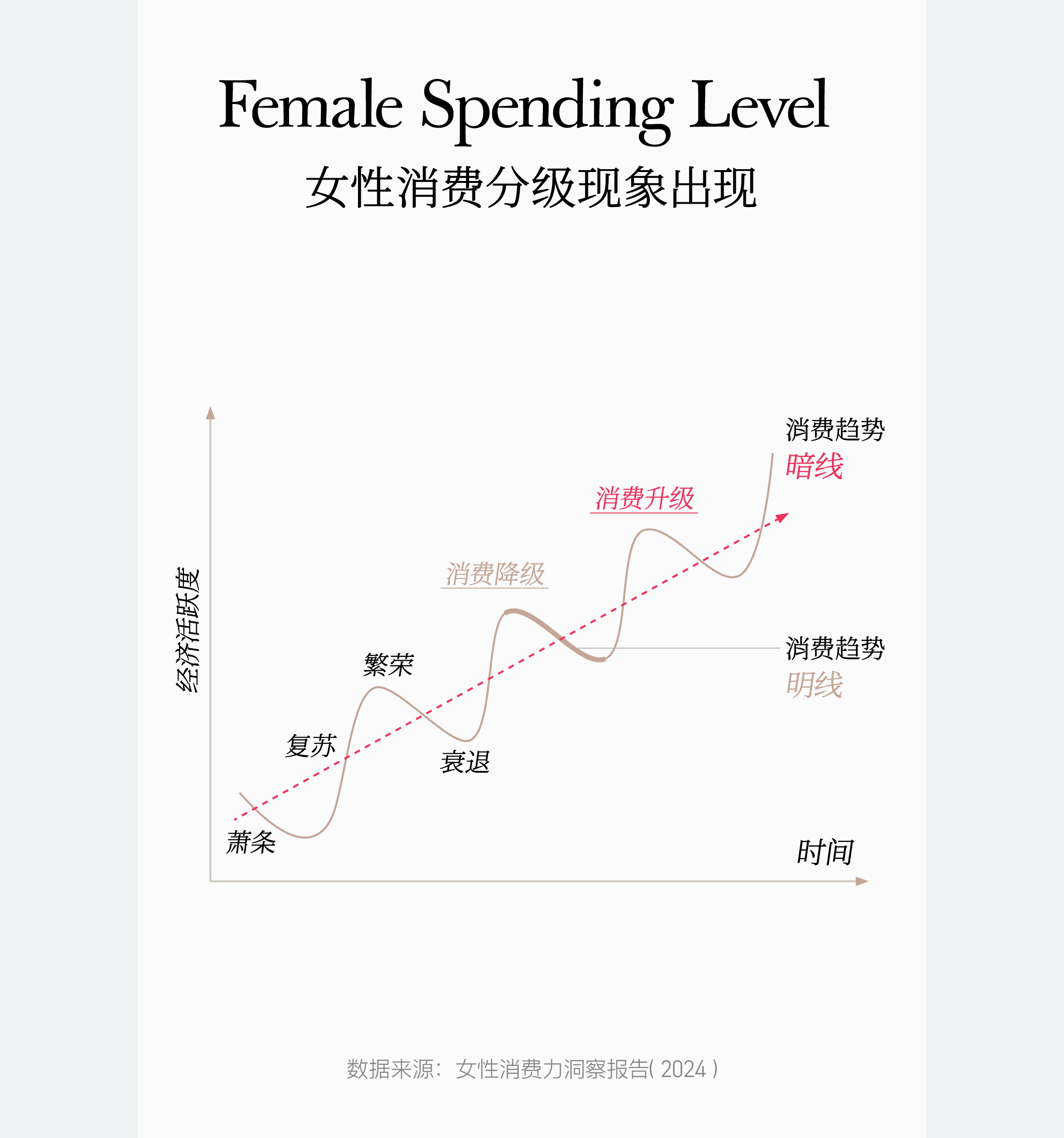 10万亿「她消费」浪潮来袭：洞见女性消费未来钱景（图ZMTQ4NjMwNDA=） - 观点 - 站酷设计师hellolinkdesign原创素材 - 站酷ZCOOL