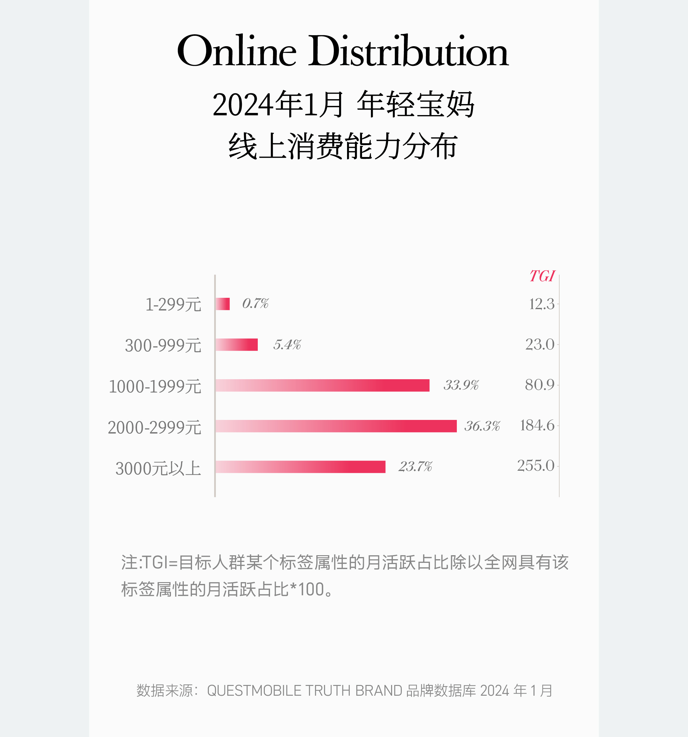10万亿「她消费」浪潮来袭：洞见女性消费未来钱景（图ZMTQ4NjI5NzY=） - 观点 - 站酷设计师hellolinkdesign原创素材 - 站酷ZCOOL