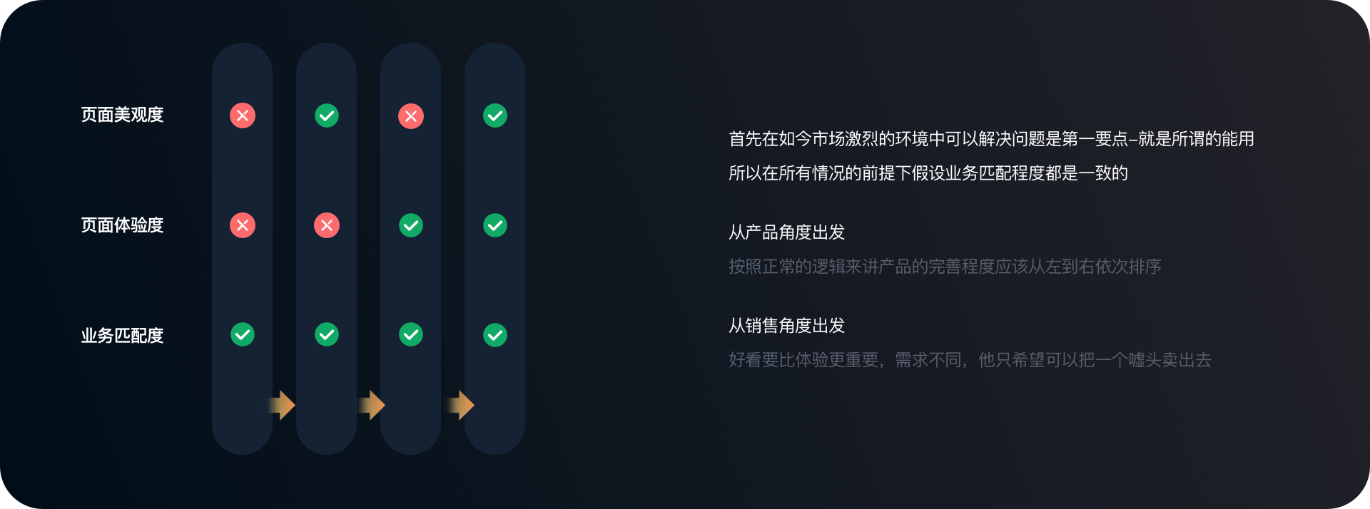 设计进阶-B端产品需要好看？（图ZMTQ4NjMyMTI=） - 观点 - 站酷设计师腊八周原创素材 - 站酷ZCOOL