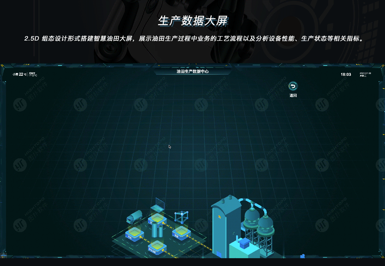 智慧油气合集 | 图扑数字孪生实现全生命周期管理