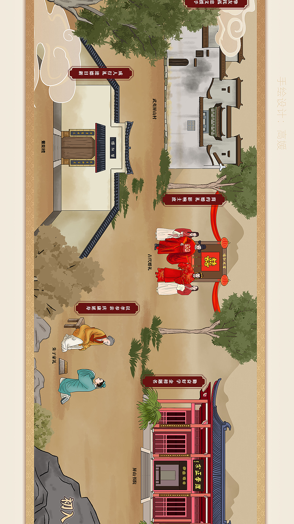 手绘长图(工作中的作品)