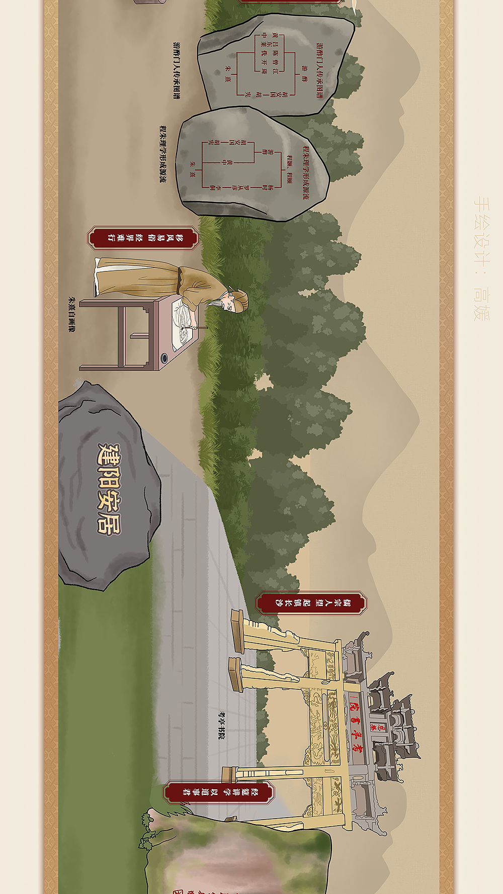 手绘长图(工作中的作品)