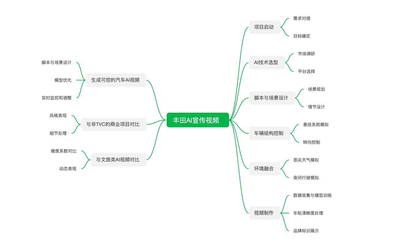 丰田汽车AI视频-国内首部汽车类AI视频(类TVC)项目复盘(图ZMTQ4NjM1NDA=) - 教程 - 站酷设计师治柱AI原创素材 - 站酷ZCOOL