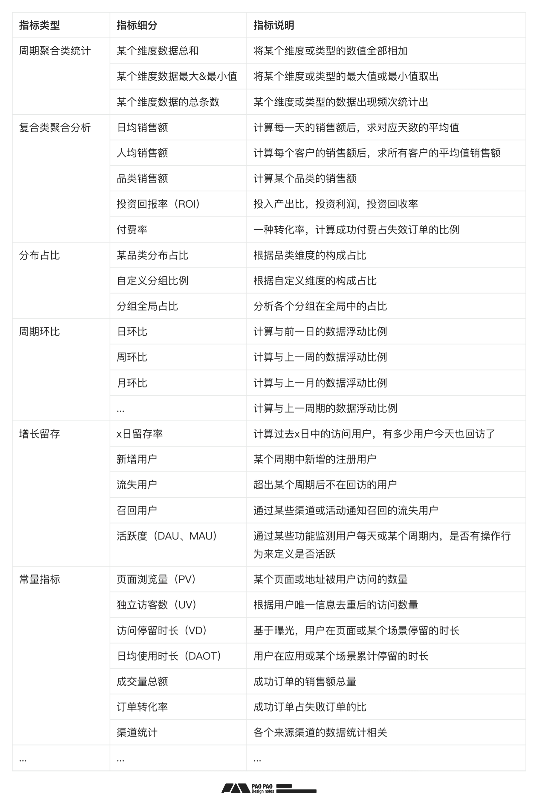 用好「用户行为分析」让体验起飞【构建篇】(图ZMTQ4NjQxMzY=) - 教程 - 站酷设计师泡泡_PAO原创素材 - 站酷ZCOOL