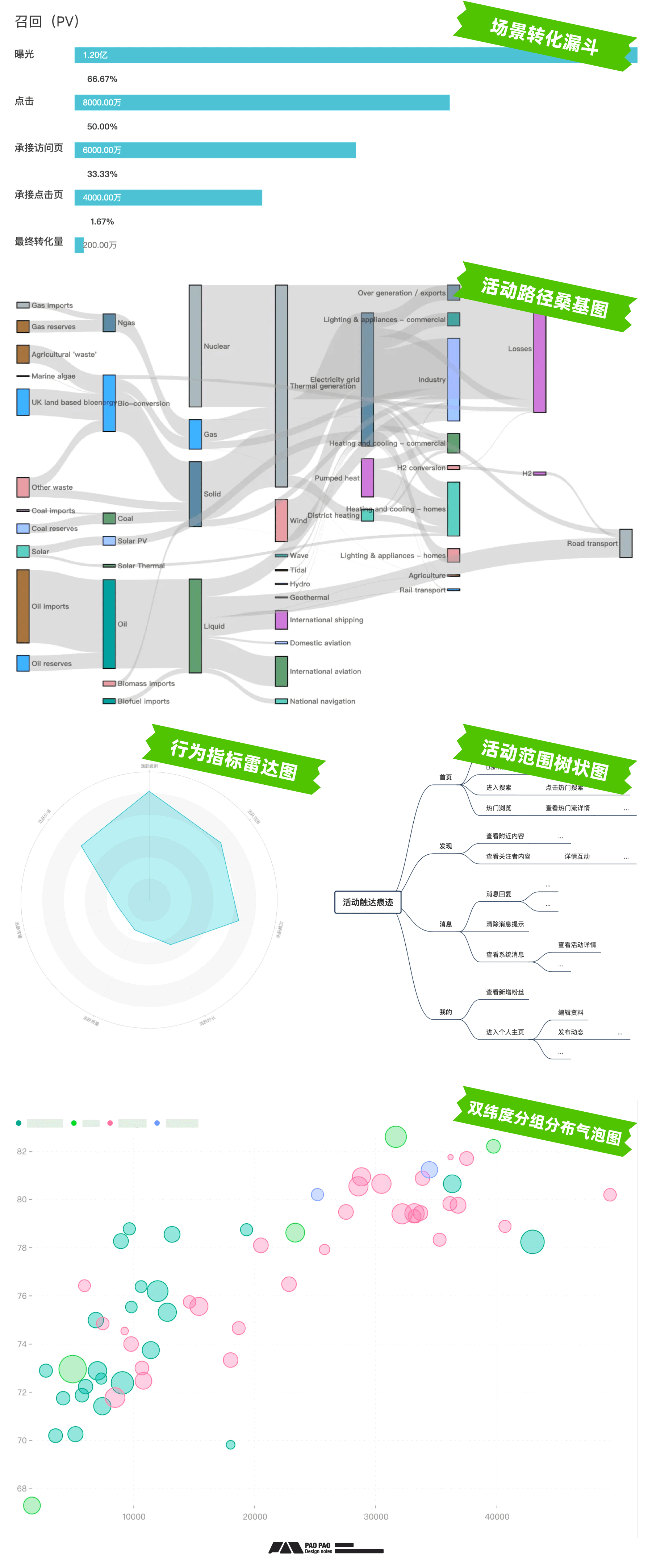 用好「用户行为分析」让体验起飞【构建篇】(图ZMTQ4NjQxNDA=) - 教程 - 站酷设计师泡泡_PAO原创素材 - 站酷ZCOOL