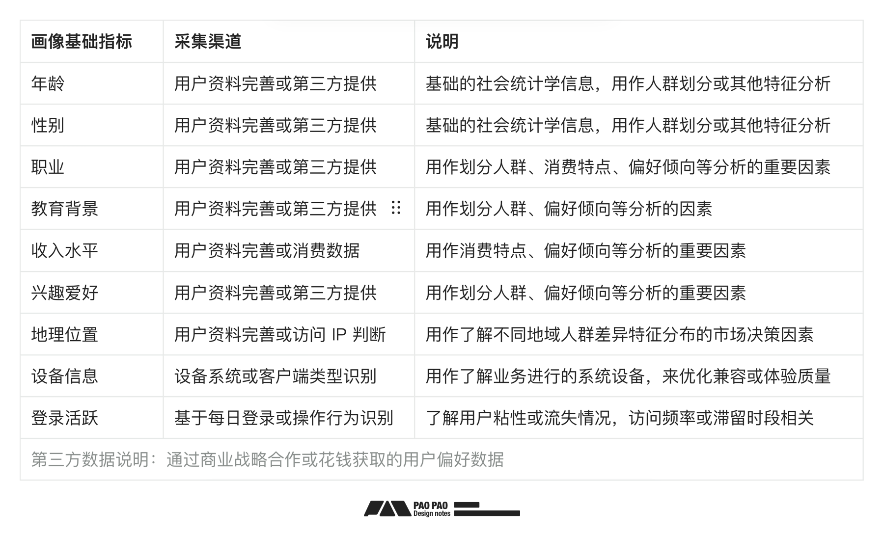 用好「用户行为分析」让体验起飞【构建篇】(图ZMTQ4NjQxNTI=) - 教程 - 站酷设计师泡泡_PAO原创素材 - 站酷ZCOOL