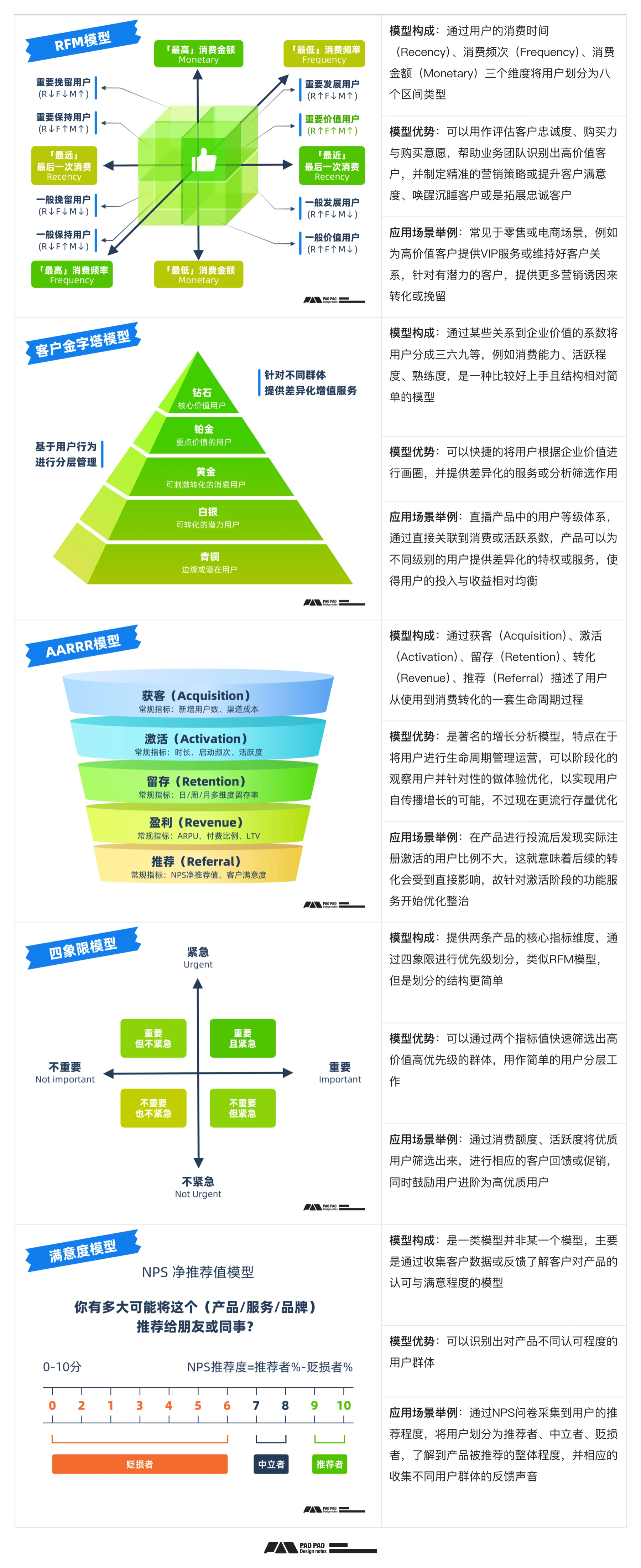 用好「用戶行為分析」讓體驗(yàn)起飛【構(gòu)建篇】
