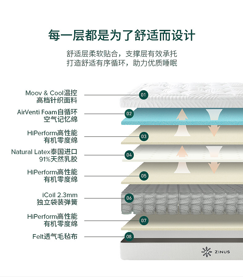 品牌床垫详情页设计-1（图ZMzc0NDk1NjA0） - 电商 - 站酷设计师番茄原创设计原创素材 - 站酷ZCOOL