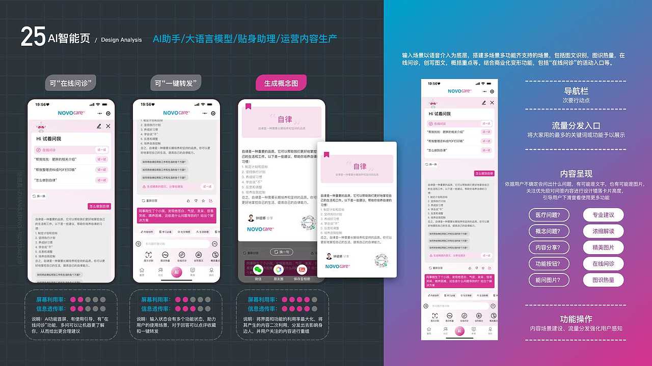 诺和诺德-项目24年初提案（图ZMzc0NTA0ODI4） - 软件界面 - 站酷设计师张继兵10原创素材 - 站酷ZCOOL