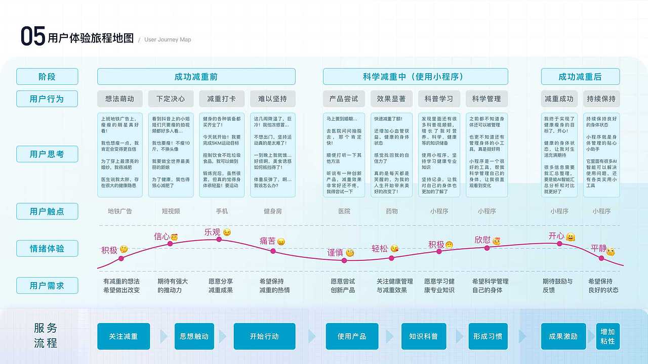 诺和诺德-项目24年初提案（图ZMzc0NTA0NzQw） - 软件界面 - 站酷设计师张继兵10原创素材 - 站酷ZCOOL