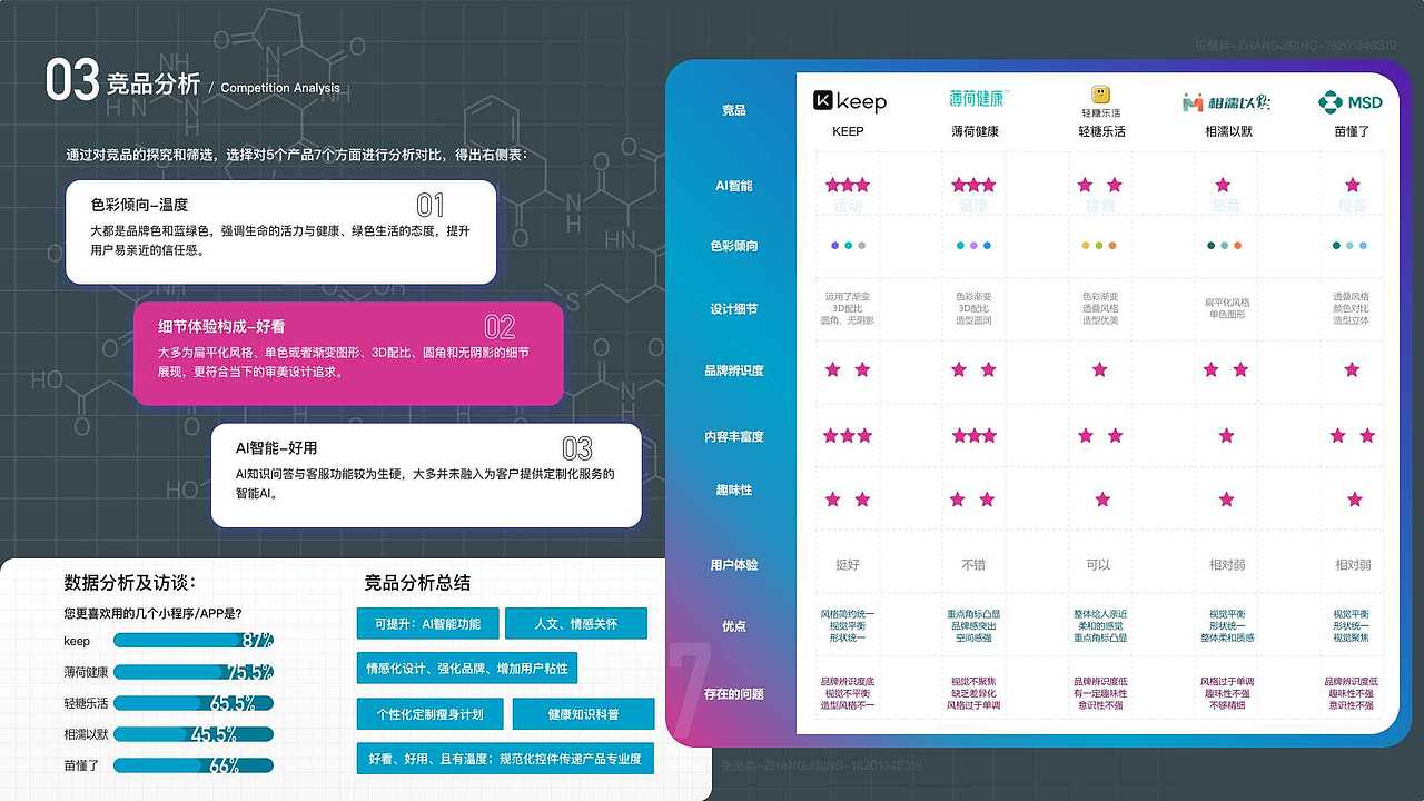 诺和诺德-项目24年初提案（图ZMzc0NTA0NzMy） - 软件界面 - 站酷设计师张继兵10原创素材 - 站酷ZCOOL