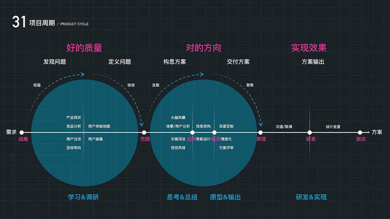 诺和诺德-项目24年初提案（图ZMzc0NTA0ODU2） - 软件界面 - 站酷设计师张继兵10原创素材 - 站酷ZCOOL