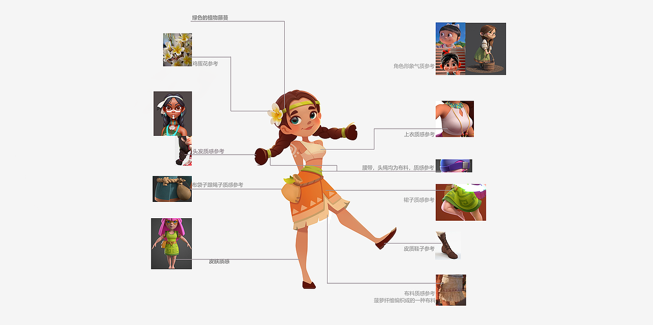 一些商图概念设计