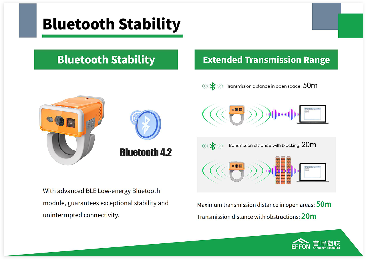 指环扫描器 产品宣传册子