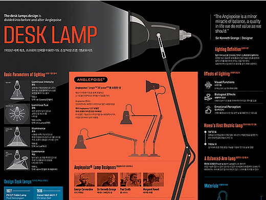 202406_台式台灯_Desk Lamp【信息图表】